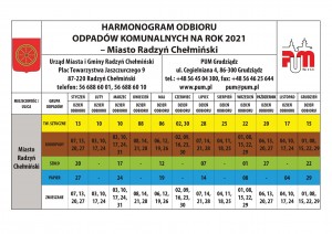 harmonogram odbioru odpadĂłw w mieĹcie