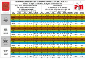 harmonogram odbioru odpadĂłw w budynkach wielolokalowych